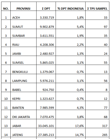 Ini Metodologi Quick Count IRC yang Unggulkan Prabowo