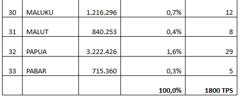 Ini Metodologi Quick Count IRC yang Unggulkan Prabowo