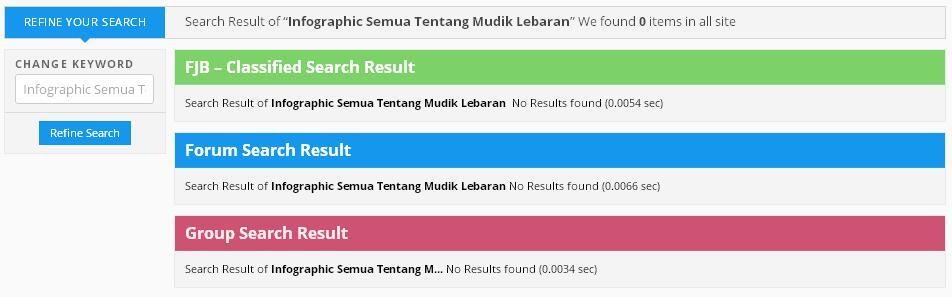 Infographic Semua Tentang Mudik &amp; Lebaran