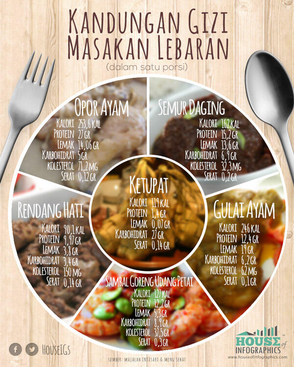 Infographic Semua Tentang Mudik &amp; Lebaran