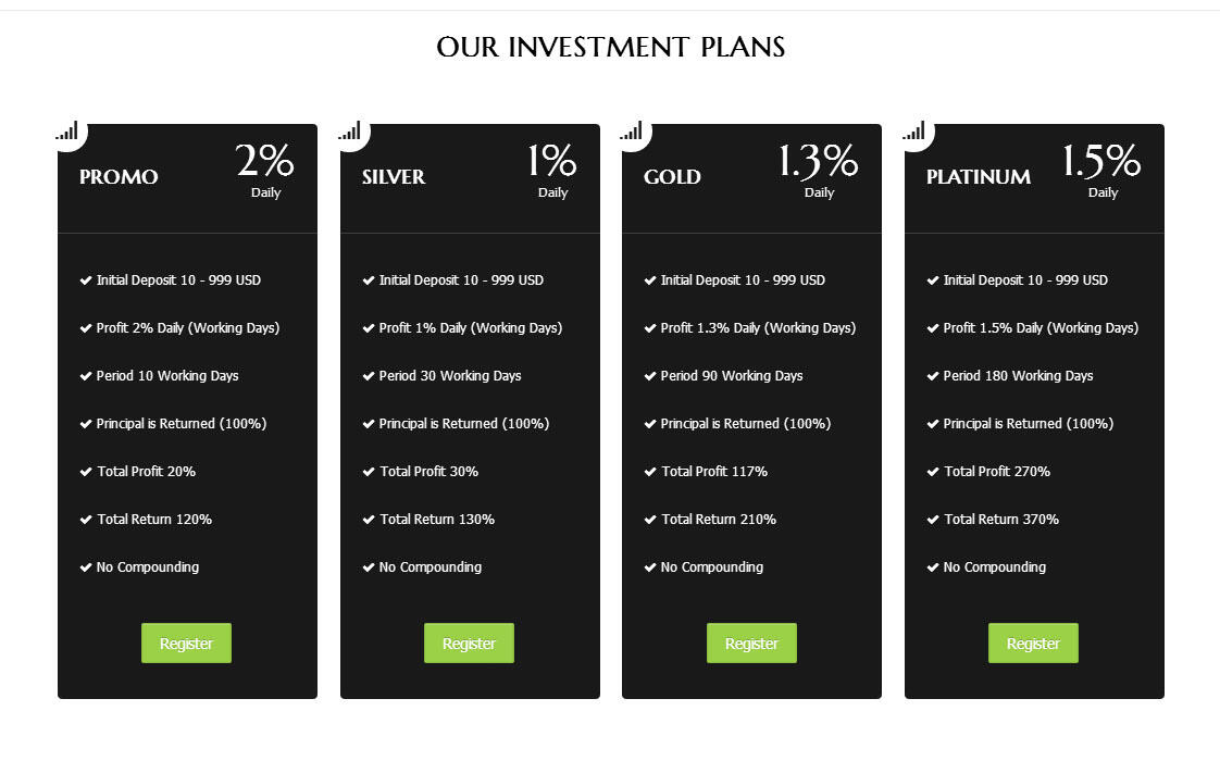 SOLUSI INVESTASI ONLINE TERPERCAYA (10% PER MINGGU)