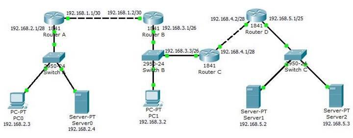 &#91;Hlep&#93; Topologi Jaringan