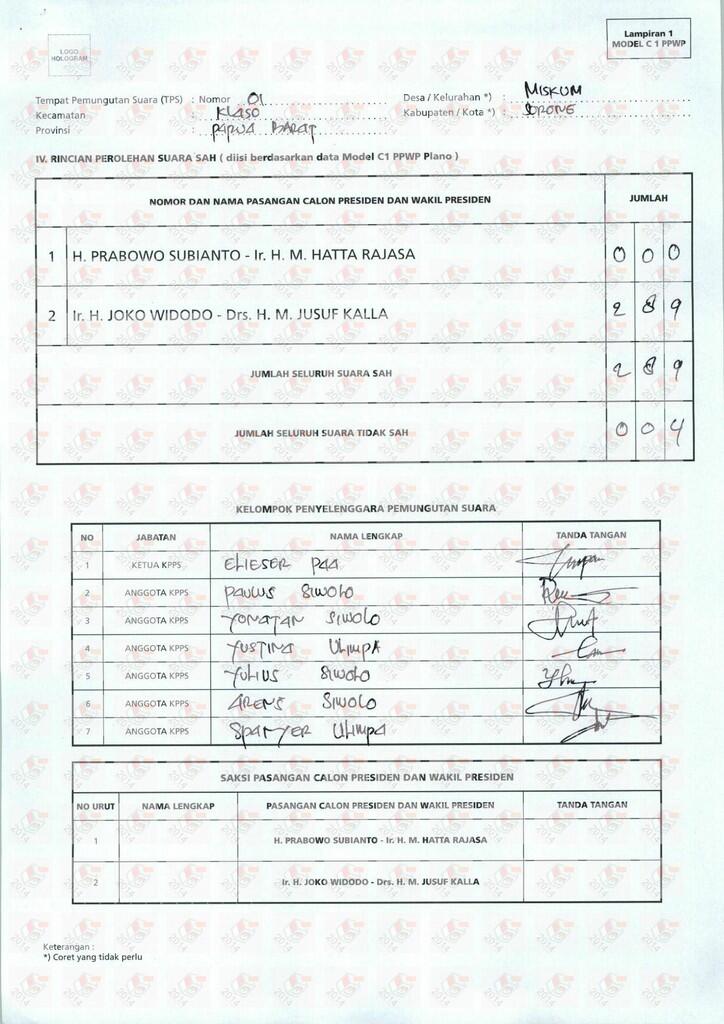 REACOUNT PKS katanya PAPUA Menang gan?????????