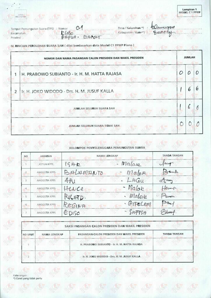 REACOUNT PKS katanya PAPUA Menang gan?????????