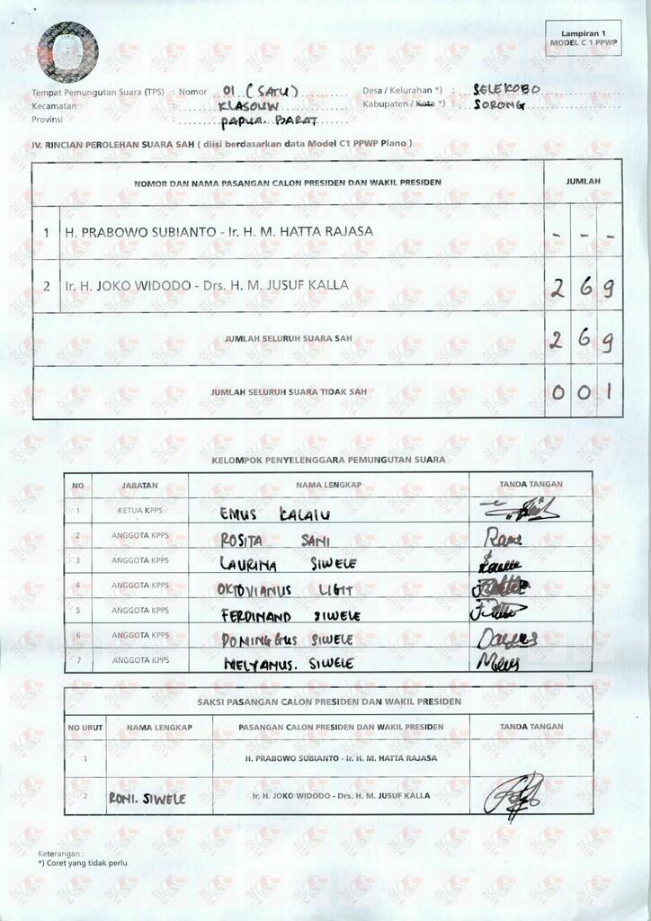 REACOUNT PKS katanya PAPUA Menang gan?????????