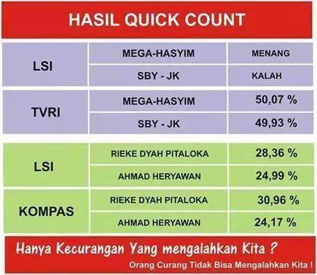 SIAPA YANG KAMU PERCAYAI ?