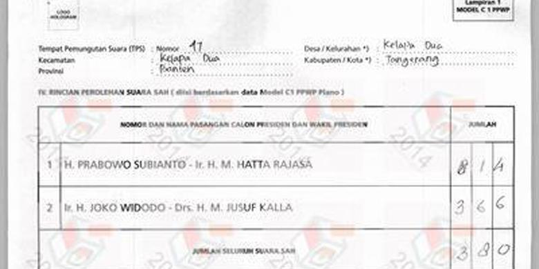 Canggihnya Otak anggota KPU