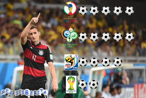 Momen Mengejutkan Dalam Piala Dunia 2014