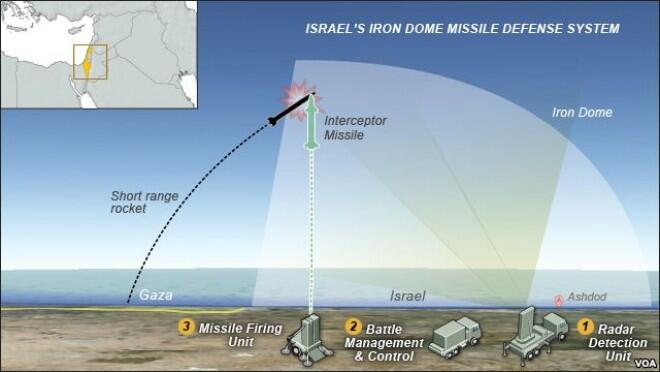 Klarifikasi Seputar Fitnah-Fitnah Konflik Israel Palestine