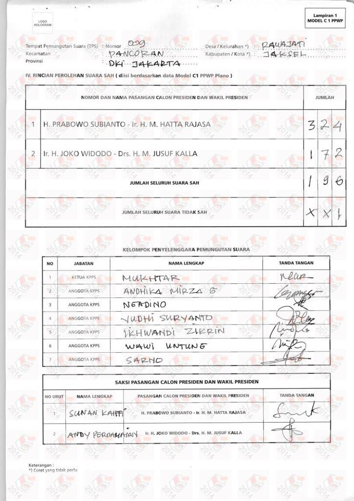 Ada Data C1 Janggal di Situs Resmi KPU