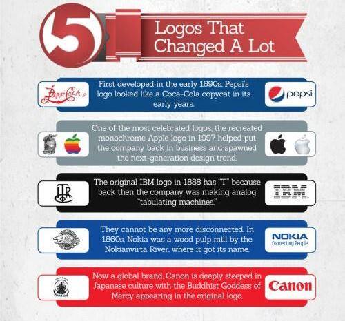 Fakta kalo logo itu sangat berpengaruh buat bisnis agan