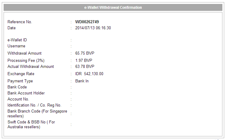 Tutorial Lengkap 'Sell Back' &amp; Withdraw BossVenture by Neilyo