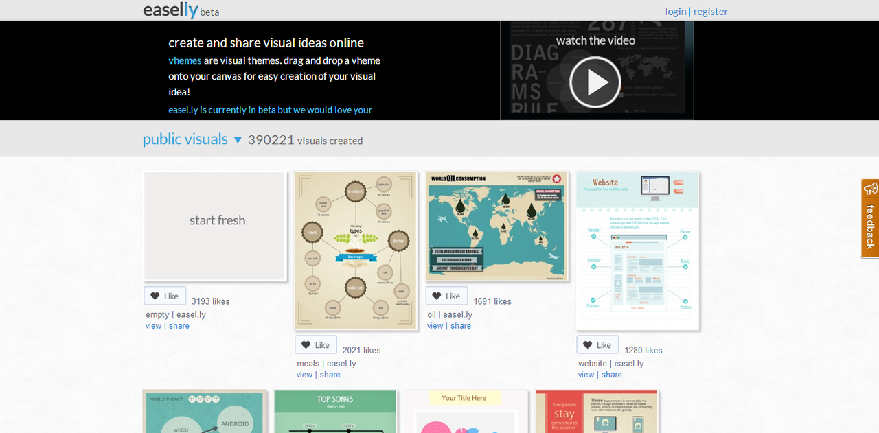 10 Website Gratis Untuk Membuat Infografis Yang Patut Kamu Coba