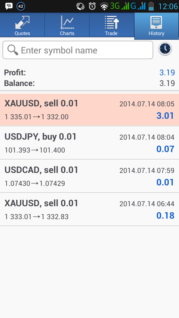 Forex Itu Menyenang Cukup $1 Perhari.. Khusus Newbie