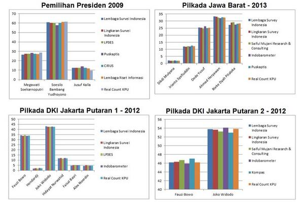yang ngeributin masalah Quick Count masuk dulu !