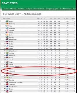 FIFA : Indonesia Wakil Negara Asia Pertama Di Piala Dunia