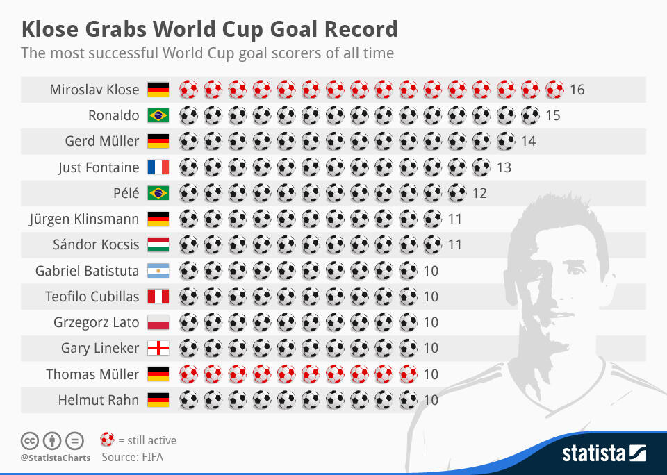 Infographic Statistik Pertandingan Piala Dunia 2014