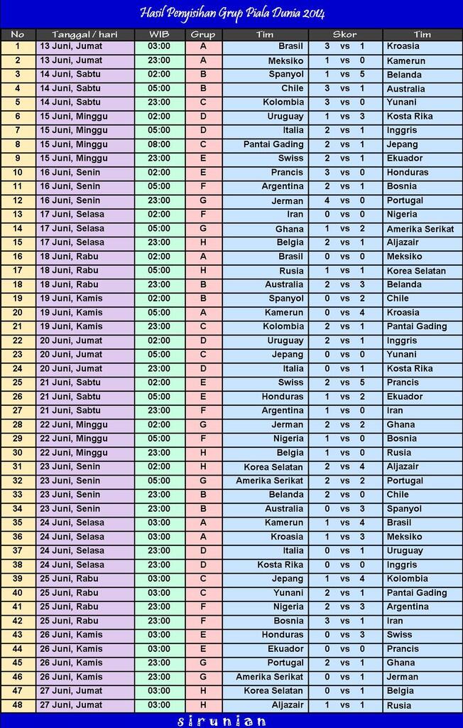 Jadwal Lengkap Piala Dunia 2014... Sedot Aja Gan, Hasil Ketikan Sendiri