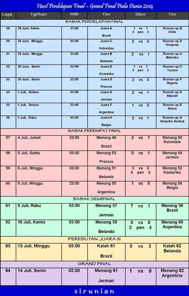 Jadwal Lengkap Piala Dunia 2014... Sedot Aja Gan, Hasil Ketikan Sendiri