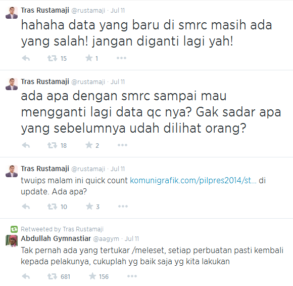 Data quick count SMRC ketahuan FAKE !!!