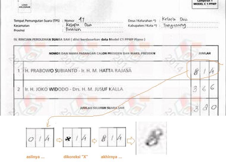 &#91;PIC&#93; Pitnah ke Prabowo 'memanipulasi&quot; Formulir C1 di Situs KPU, Terbantahkan!