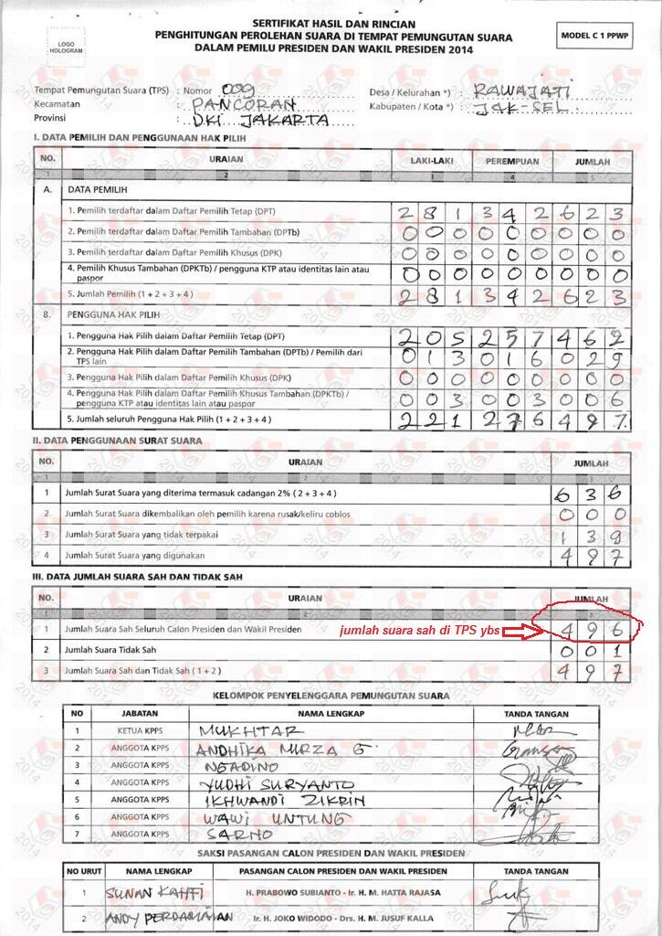 [PIC] Kisah Scan C1 di Situs KPU: Kalau No 1 'mark up', Curang! Kalau no 2? Khilaf !