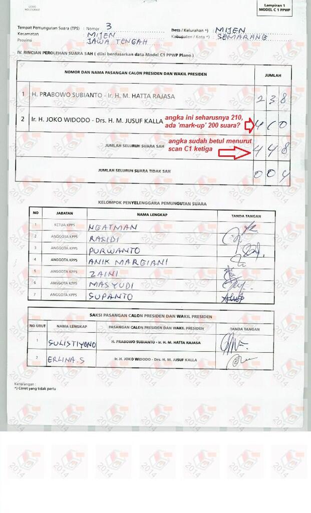 [PIC] Kisah Scan C1 di Situs KPU: Kalau No 1 'mark up', Curang! Kalau no 2? Khilaf !