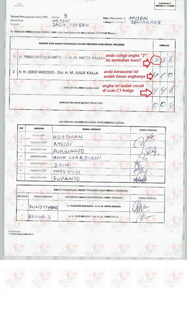 [PIC] Kisah Scan C1 di Situs KPU: Kalau No 1 'mark up', Curang! Kalau no 2? Khilaf !