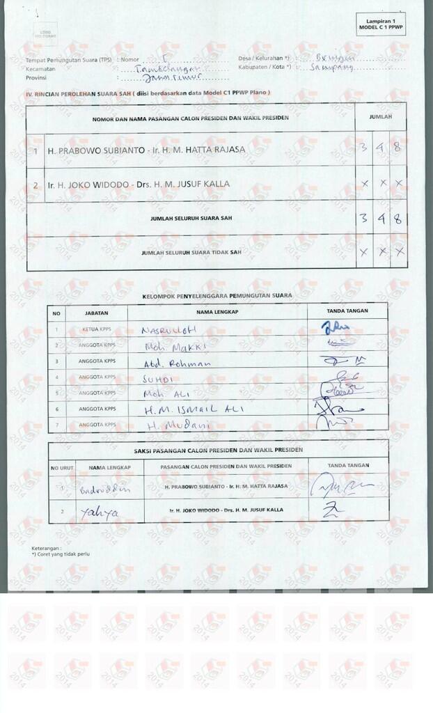 bentuk kecintaan warga jawa timur terhadap presiden jokowi