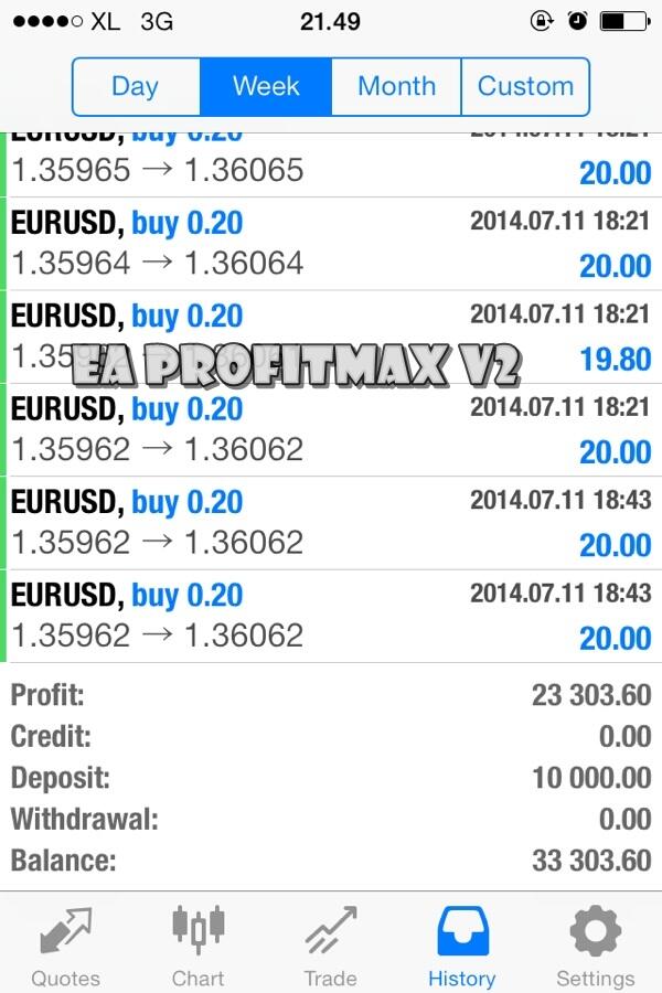 Robot Forex EA Profit 50% - 150% perBulan, BERGARANSI