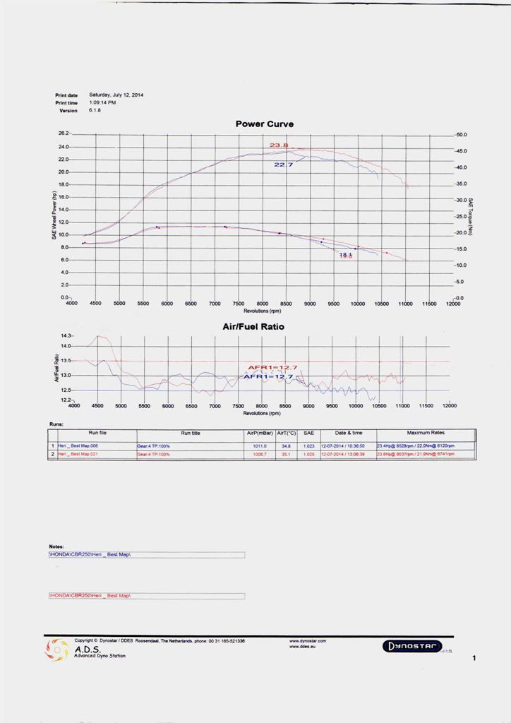 Jual daytona japan original parts for supra , shogun 