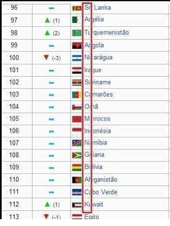NEGARA NEGARA TEMPAT MUNCULNYA ILLUMINATI