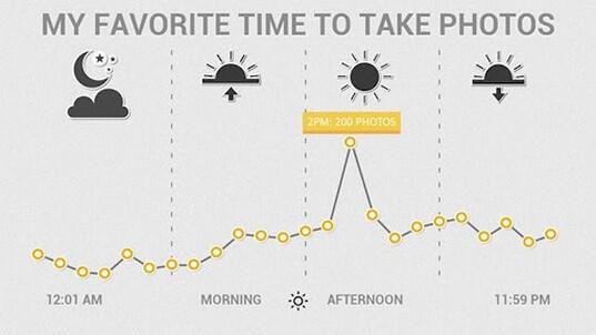 10 Website Gratis Untuk Membuat Infografis Yang Patut Kamu Coba