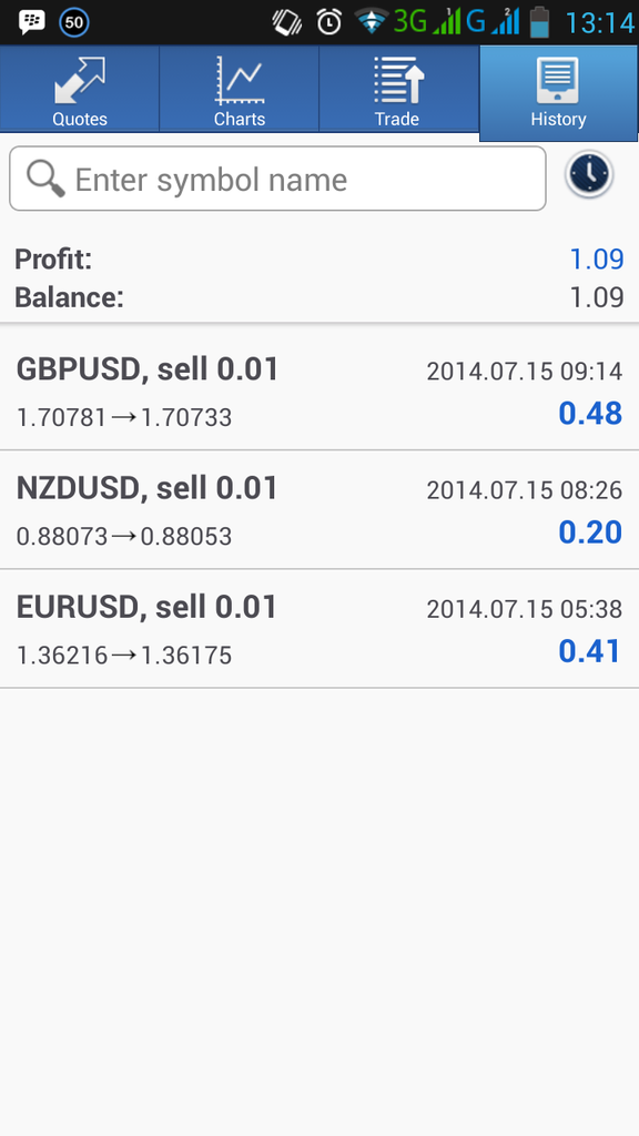 Forex Itu Menyenang Cukup $1 Perhari.. Khusus Newbie