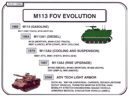 (Tanya) "battle taxi" M113