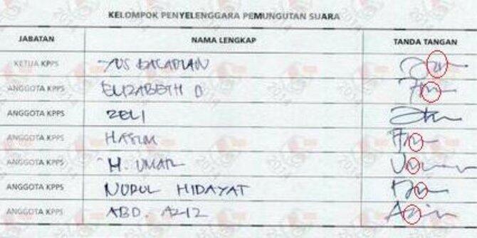 Ow Ow Kamu Ketahuan... Jokowi 0 suara di 17 TPS, Pakar Pastikan TTD KPPS Palsu