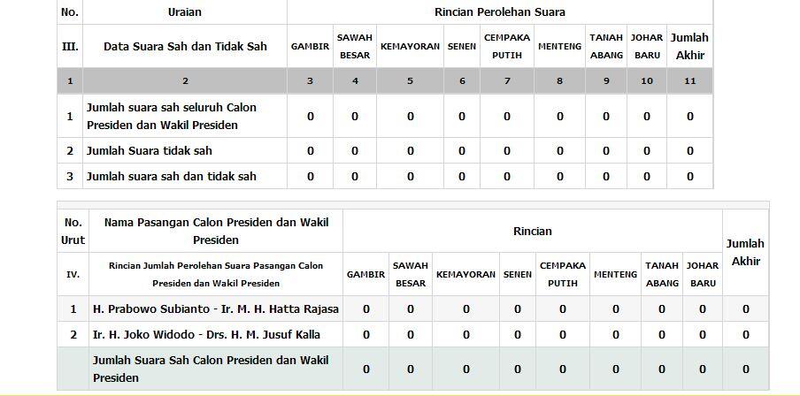 Kok bisa? DB1 udah diverifikasi tapi kosong???