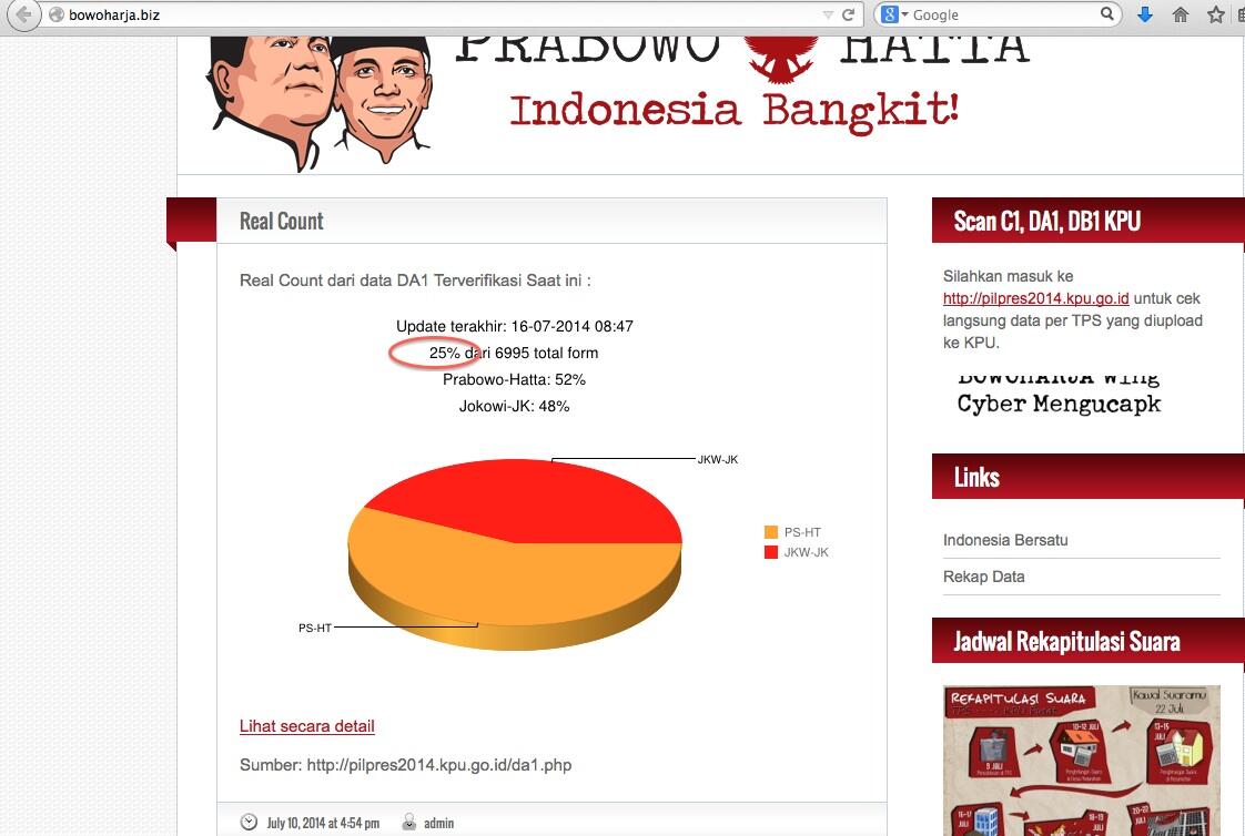 Prabowo Klaim Unggul Hasil Real Count ?
