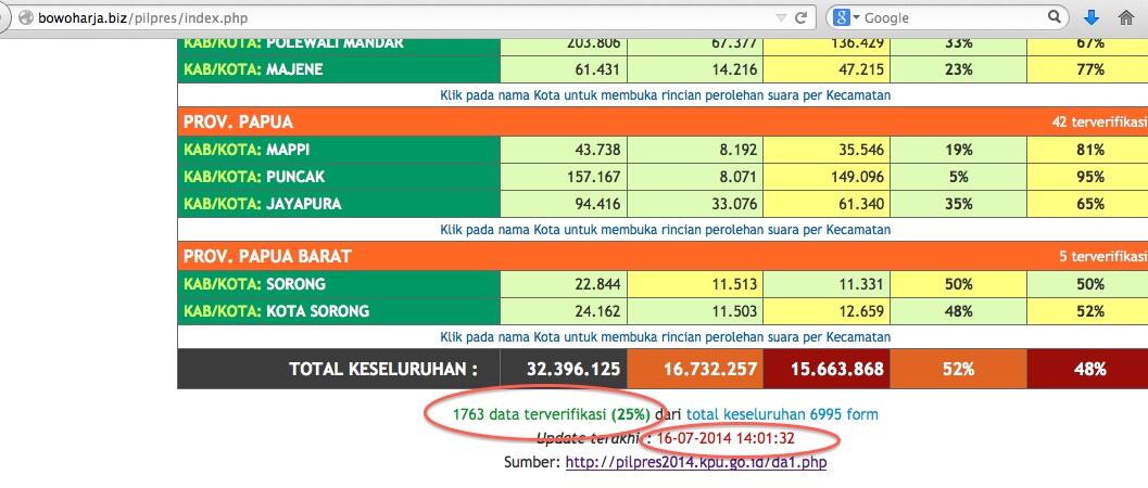 Prabowo Klaim Unggul Hasil Real Count ?