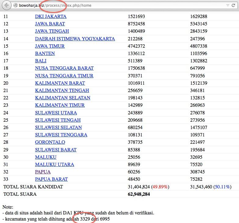 Prabowo Klaim Unggul Hasil Real Count ?