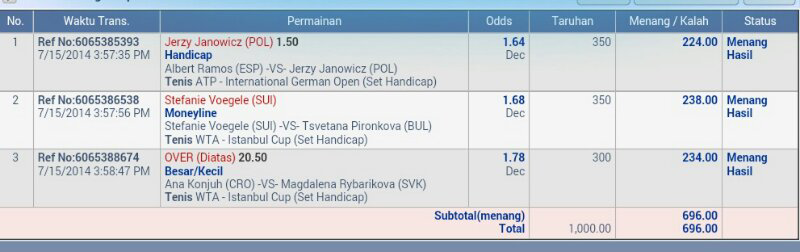 TIPS BETTING GRATIS, NYESAL GAK MASUK!