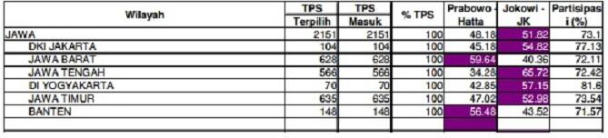 SMRC dan RRI Penipu QC !!!