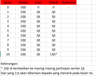 &#91;Arisan MMM&#93; Setor sekali untung 400% hanya beberapa bulan