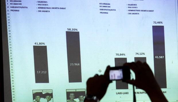 Siapa Ainun Najib, Penggagas Situs Kawalpemilu.org