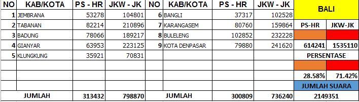 HASIL REAL COUNT KPU