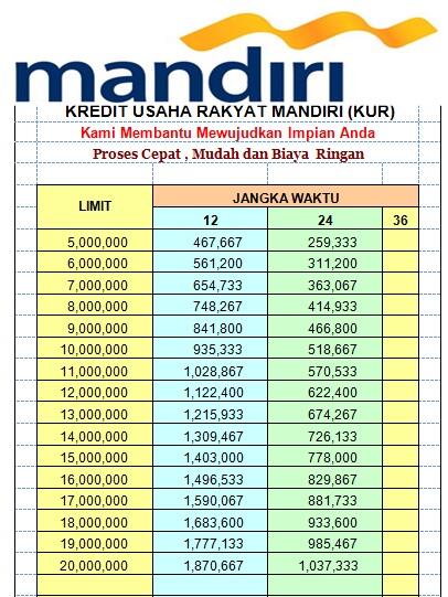 pinjaman surabaya fif dana Sepeda  Di Kredit Mandiri  Motor Automotivegarage.org Bank