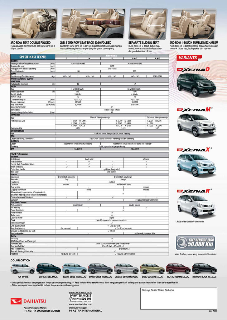 Terjual PROMO DAIHATSU XENIA JULI 2014 LEBARAN SALE! PAKET 