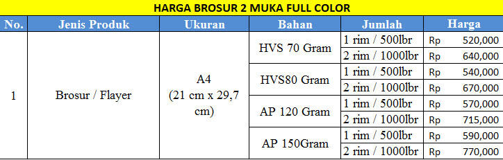 Harga Brosur Murah Jogja | Mulai 520ribu /rim