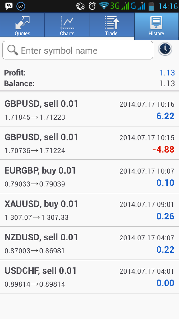 Forex Itu Menyenang Cukup $1 Perhari.. Khusus Newbie