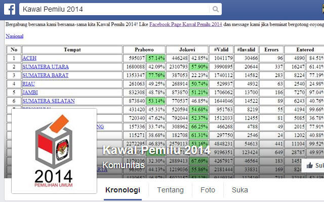 Membedah Keanehan Website KawalPemilu.org (Bagian1)